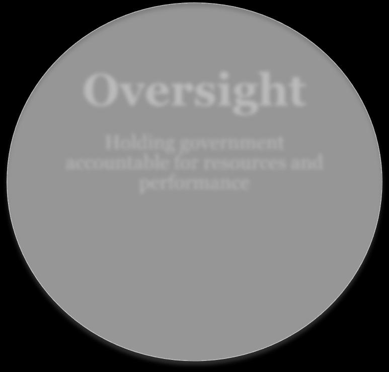 Oversight Holding government accountable for
