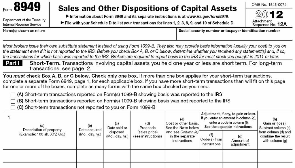 Form 8949 Form automatically populated by TaxWise from Cap