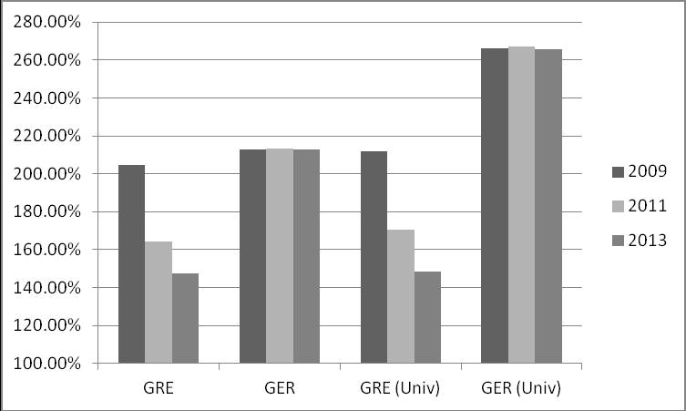 Figure 1: Net Income Relative to National Poverty Threshold 2010 German students expect average income to stay well above 200 % of the poverty level (above 250 % for the highly educated).