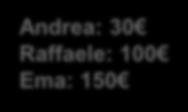 contracts Andrea: 30 Raffaele: 100 Ema: 150 Blockchain e.
