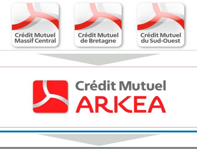 Crédit Mutuel Arkéa Group overview The stable structure of a cooperative group 100% 1.