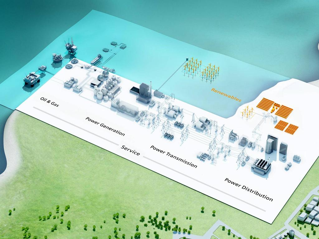 Siemens Energy: Renewable Energy Division