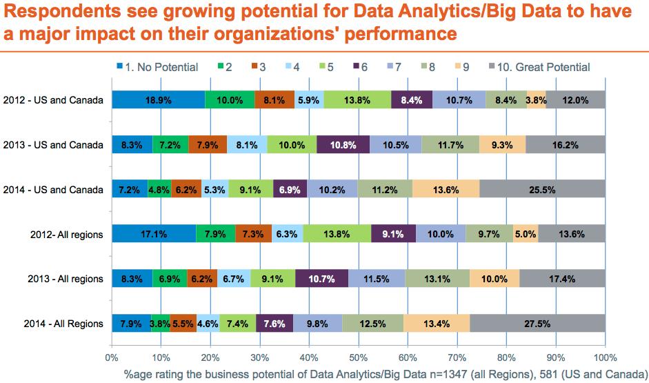 Exhibit 4: Big Data Opportunity Analytics to growth at CAGR of ~50% (2012 17E) XaaS Professional Services Analytic & Transactional NoSQL Database SQL Database Infrastructure Networking Storage