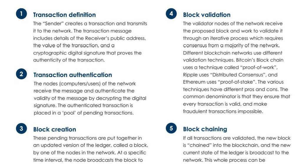 (Evry Whitepaper) blockchain use cases and initiatives taken by financial services industry The interest of financial institutions on blockchain is quite evident considering that Santander Bank has