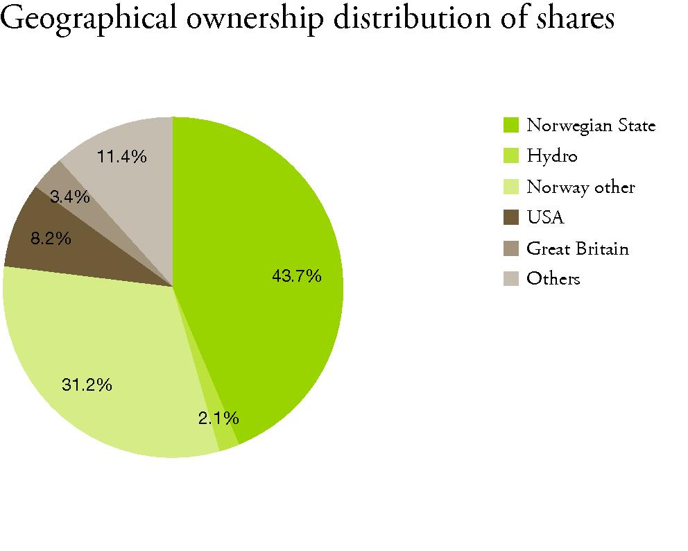 SHAREHOLDER INFORMATION Funding and credit quality 109 commitments, share of net interest-bearing debt in joint ventures and certain other debt-like items.