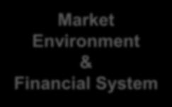 Final remarks Market Environment & Financial System Financial System remains transactional, solid, liquid, well capitalized, and profitable.
