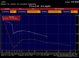 Data Sources: Swap Curves Pit falls Interpolation Spot rates vs swap rates Market compounding convention Day