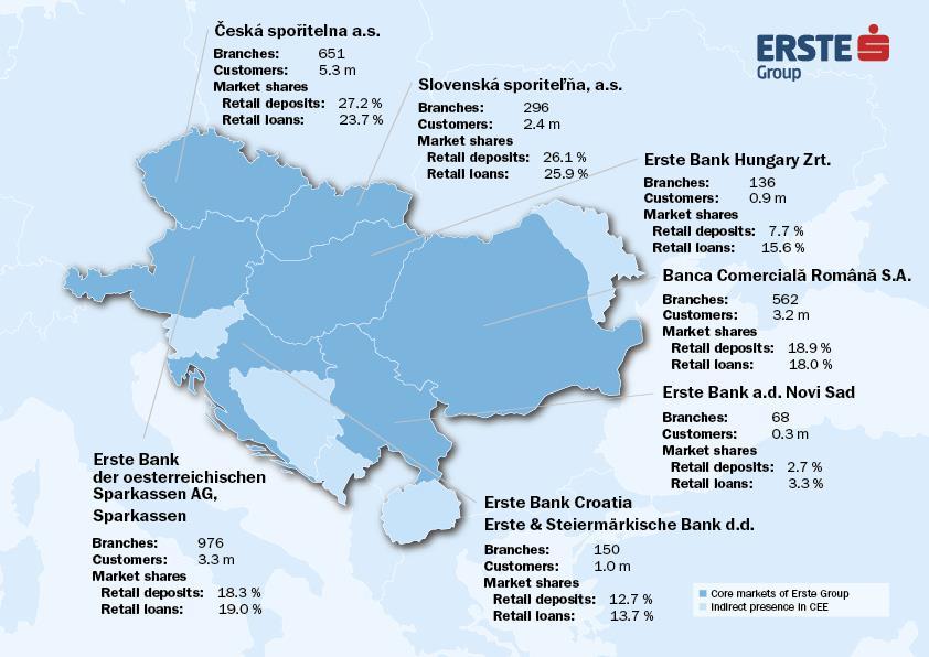 16.4 million clients in the Eastern part of the EU Erste Group clients: ~ 16.4 mn (of which 99% are within EU) Market leadership in AUT, RO, SK and CZ No.