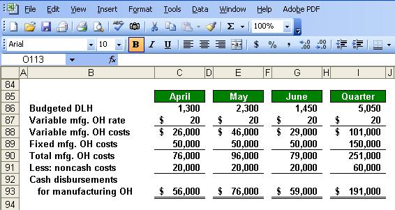 63 Manufacturing Overhead Budget