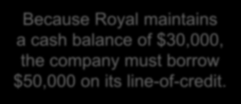 79 The Cash Budget Because Royal maintains a cash balance of