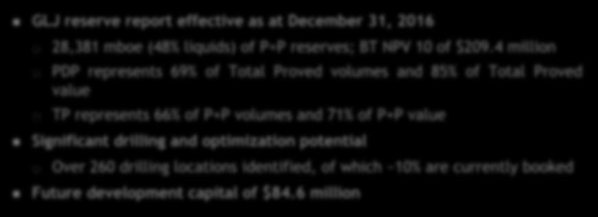 RESERVE SUMMARY RESERVE HIGHLIGHTS GLJ reserve report effective as at December 31, 216 28,381 mboe (48% liquids) of P+P reserves; BT NPV 1 of $29.