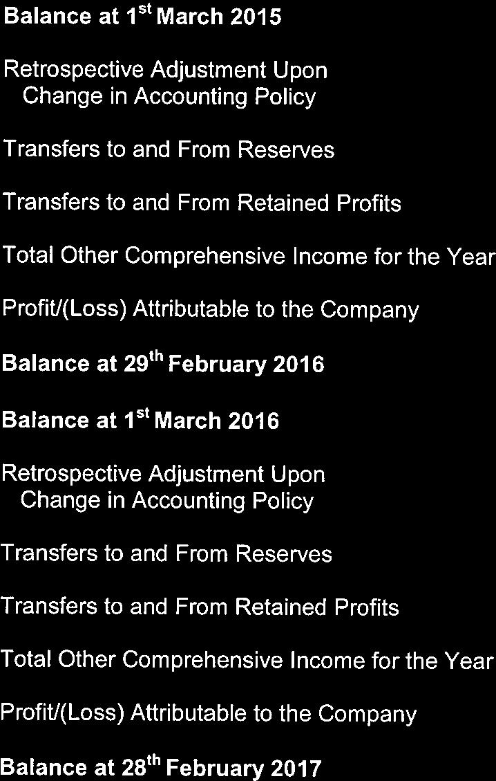 STATEMENT OF CHANGES IN EQUITY FOR THE YEAR ENDED 28th FEBRUARY 2017