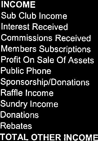 Of Assets Public Phone Sponsorship/Donations Raffle Income Sundry Income Donations