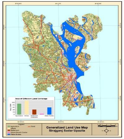Landuse and hydrographic