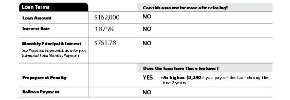 LE Page 1 Loan Terms Loan Amount Interest Rate