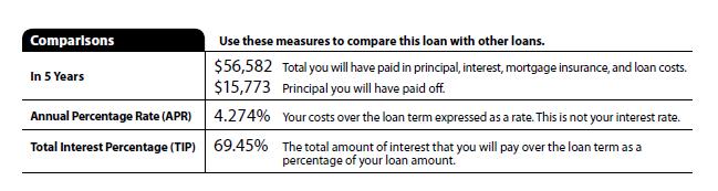 LE Page 3 - Comparisons Total Principal, Interest, MI and Loan Costs paid in five years Principal Paid APR TIP Total amount