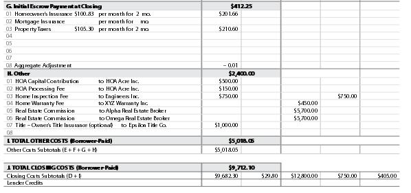 CD Page 2 Section G, H, I & J Initial escrow payments Other costs