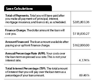 CD Page 5 Loan Calculations Total Payments Finance