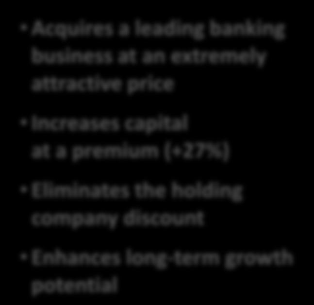 (+27%) Eliminates the holding company discount Enhances long-term growth potential Good reception Attractive conditions for the shareholder The
