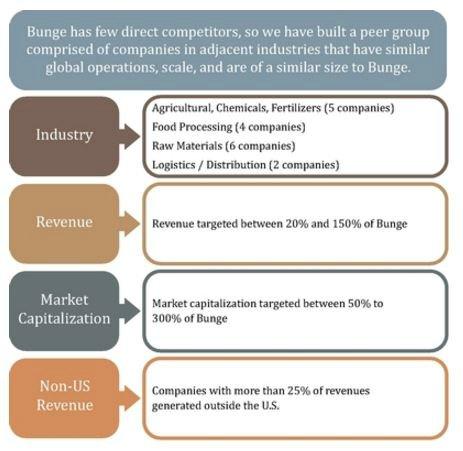 business related changes that may occur. The composition of the companies comprising the Peer Group remained unchanged from 2015.