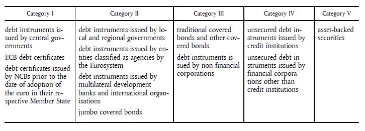 92 Example of ECB OMO Eligible Collateral Haircuts 1 Appendix Table 1.