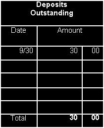 Add any outstanding deposits transactions that have not cleared the bank Calculate