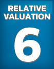 CADIAN IMPERIAL BANK (-T) RELATIVE VALUATION NEUTRAL OUTLOOK: Multiples relatively in-line with the market.