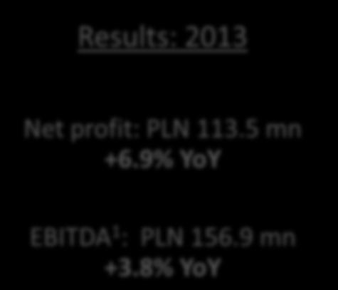 8% YoY Euromoney award 2 Best Financial Exchange in CEE Results: Q4 2013 Net profit: PLN 28.5 mn +42.