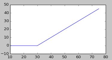 Chapter 9 To create a graphical representation, we have the following commands: >>>import numpy as np >>>s = np.