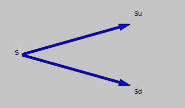 The Black-Scholes-Merton Option Model The following is its corresponding graph: Obviously, the simplest tree is a one-step tree.