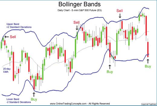 upper and lower bands (01)