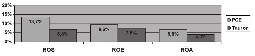 year Source: own work based on data in Table 5. Figure 2.