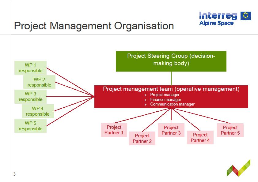 For the implementation of the project management a specific project-related organisational structure needs to be established.
