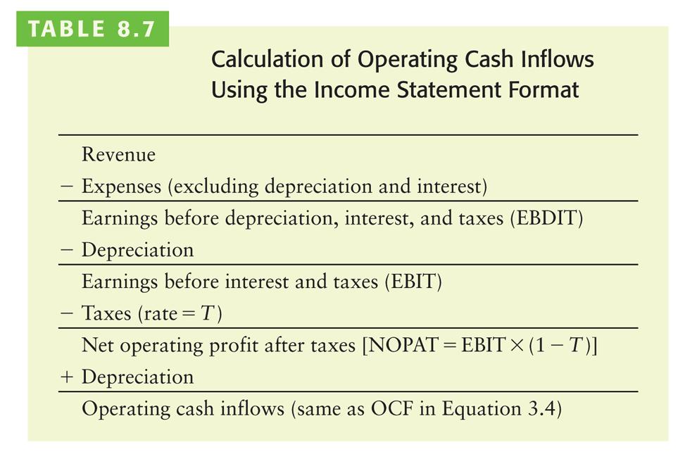 Finding the Operating Cash Inflows (cont.