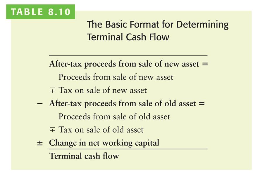 Finding the Terminal Cash Flow Copyright 2006