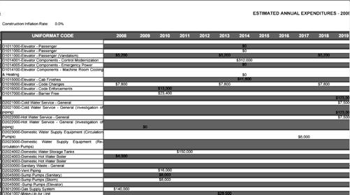 Basic BCA Reports Part II Annual Expenditures