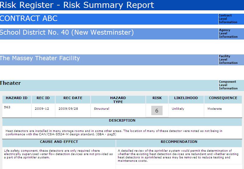 2. Risk Summary Report Risk summary is a register of all hazards and associated recommendations, with risk levels associated with an inspection.