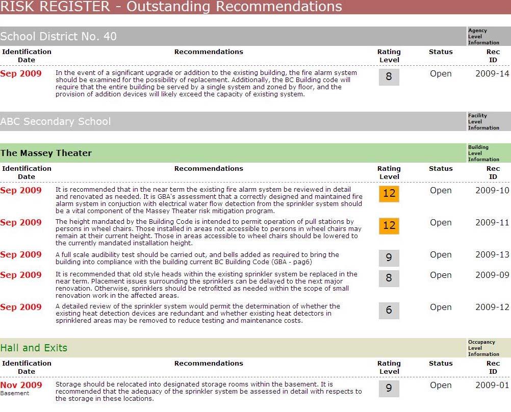 3. Outstanding Recommendations Outstanding recommendation report is a report that identifies recommendations that have been put forward but don t have an associated action plan or have not been