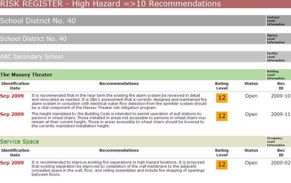 4. High hazard Recommendations report The ability to view all the high hazard recommendations enables the