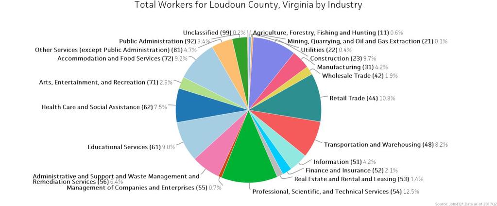 Industry Snapshot The largest sector in is Professional, Scientific, and Technical Services, employing 21,668 workers.