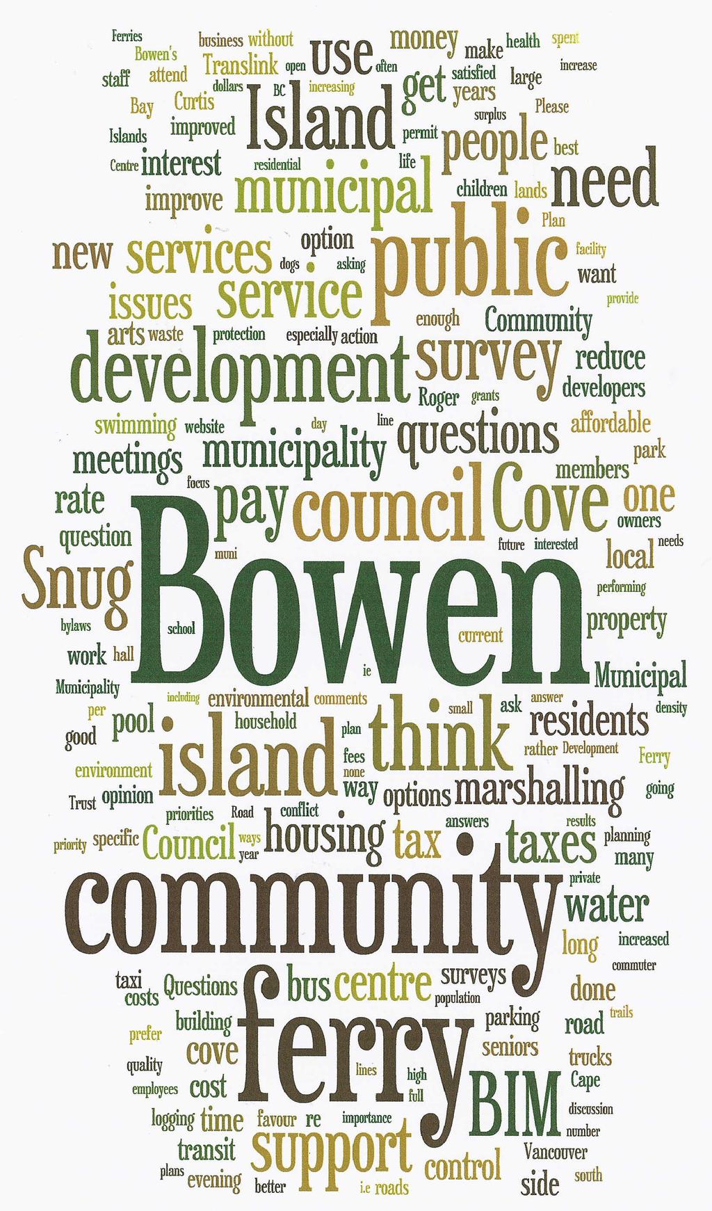 Bowen Island Municipality Householder Survey 2012 Report