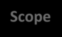 Scope Two