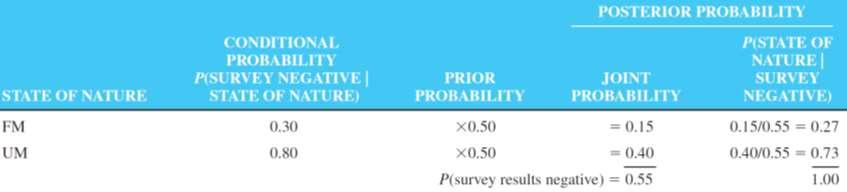 75 Calculating Revised Probabilities (8 of 9)