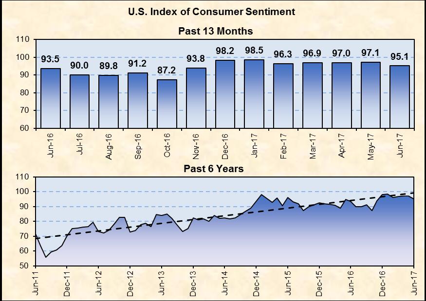 Chart 20: U.S.