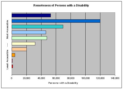 Usually Resident Population with a Disability in Ireland A Statistical and Geographical Overview Usually Resident Population with a Disability Aged over 65 Living Alone Housing % Housing with Total