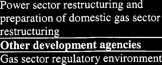 Policy Reform Support Loan (completed 12/1999) Java-Bali Power Sector Restructuring and