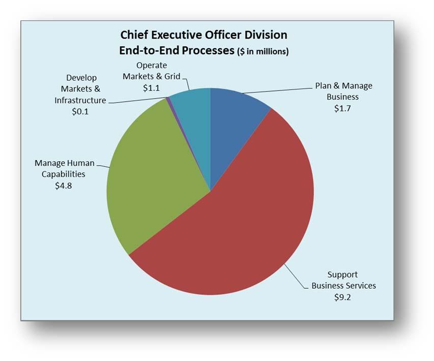 There were various organizational changes made during 2014 with the general ISO goal to optimize efforts, resulting in staff transfers among and within the divisions.