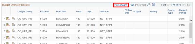 Personalize your Budget View When viewing your budget information in FMS, You can personalize your FMS budget view by hiding columns you don t want or need to see.