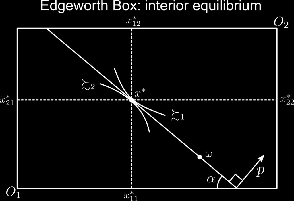 Recap: Edgeworth Box