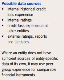 Measuring expected credit losses (Cont d) Reasonable and